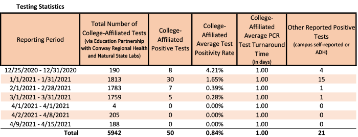 /uploadedimages/News/News_Releases/20210416-1 Testing Stats.png